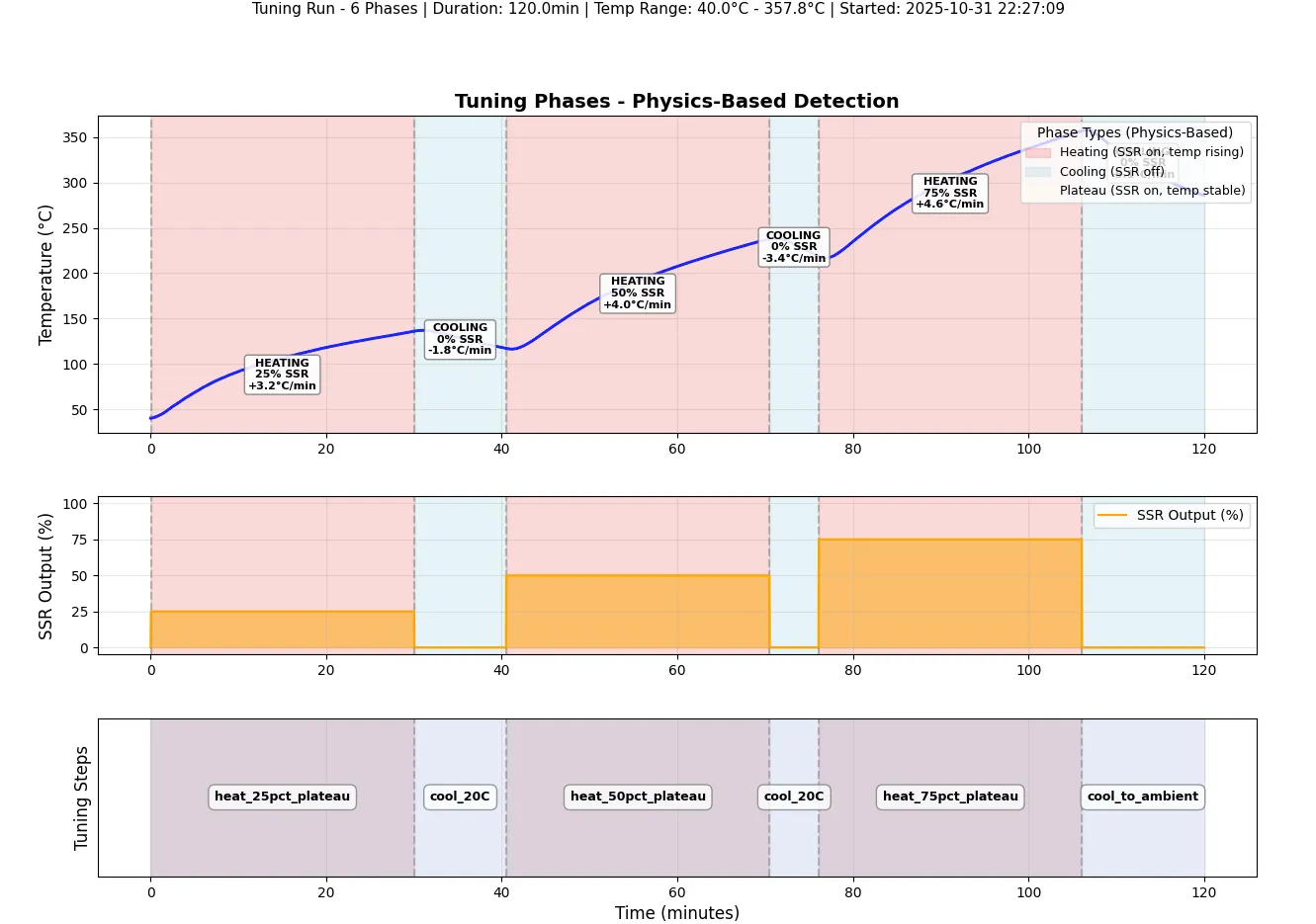 SCREENSHOT: Phase detection visualization showing SSR changes and detected boundaries